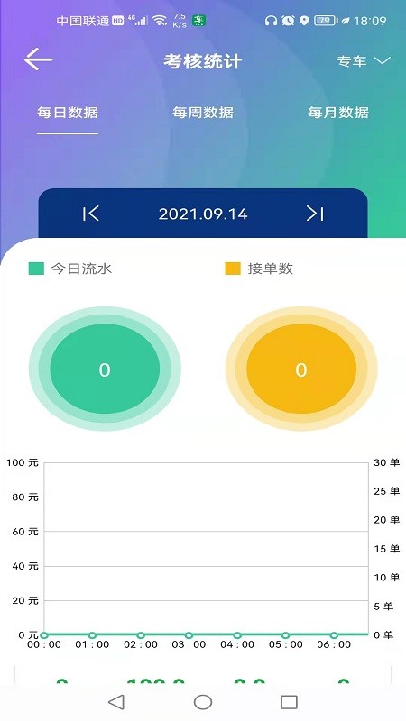 车马上到司机端app