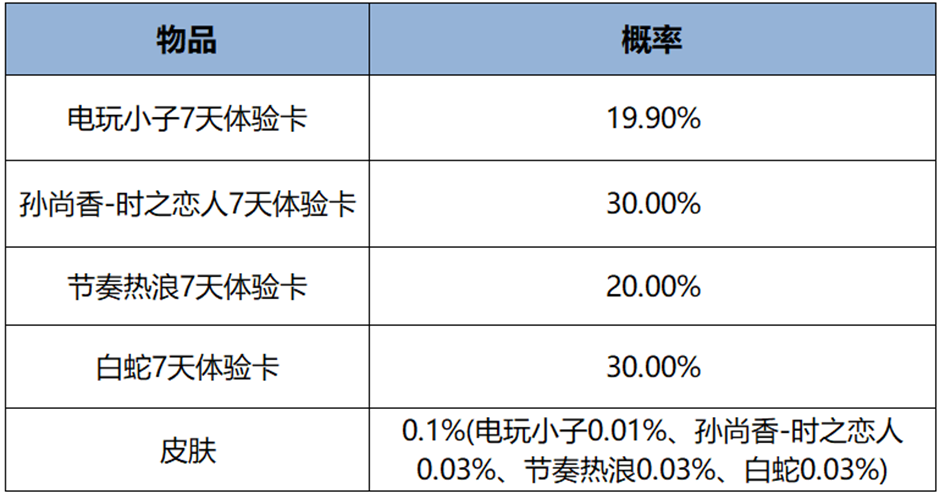 王者荣耀s38赛季最新活动