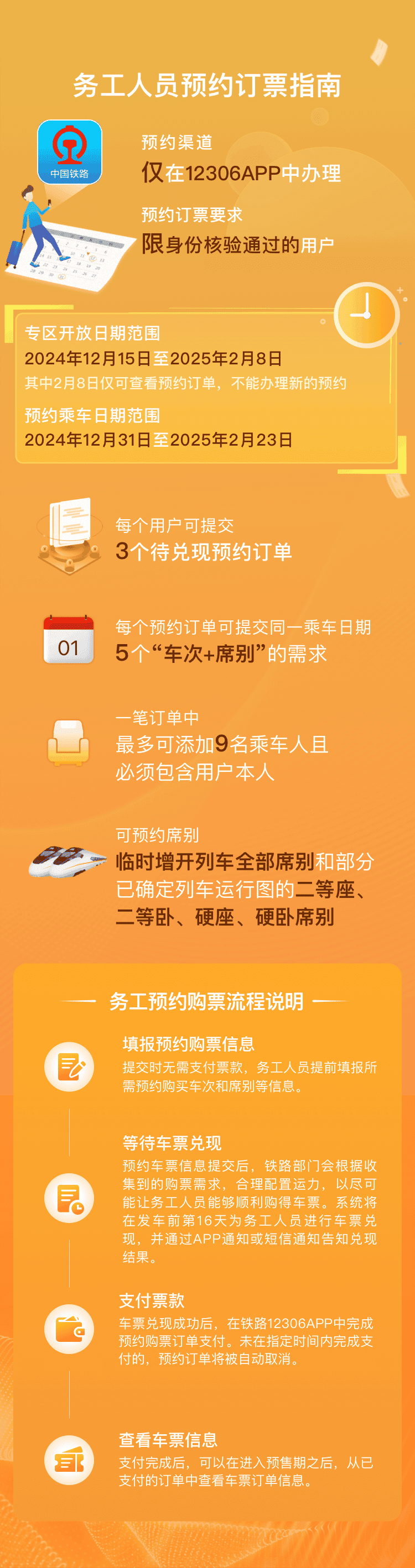 12306务工人员预约购票教程 12306务工人员预约购票教程