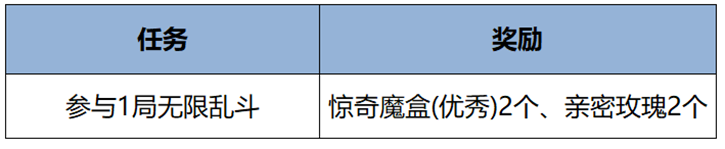 王者荣耀s38赛季最新活动