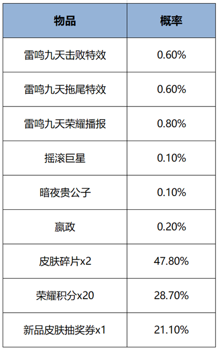 王者荣耀s38赛季最新活动