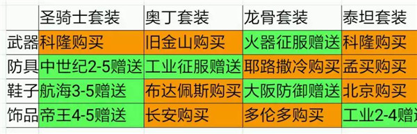 欧陆战争5帝国装备攻略 欧陆战争5游戏攻略