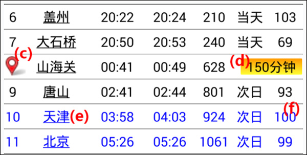 盛名时刻表最新版使用说明 盛名时刻表官方版使用介绍