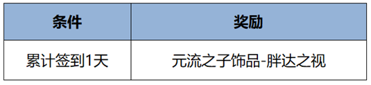 王者荣耀s38赛季最新活动