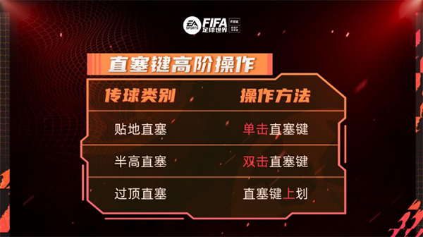 fc足球世界直塞键高阶操作说明 fc足球世界直塞键高阶操作教程