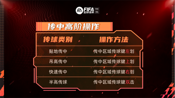 fc足球世界传中高阶操作介绍 fc足球世界传中高阶操作攻略