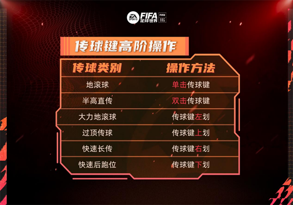 fc足球世界传球键高阶说明 fc足球世界传球键高阶介绍