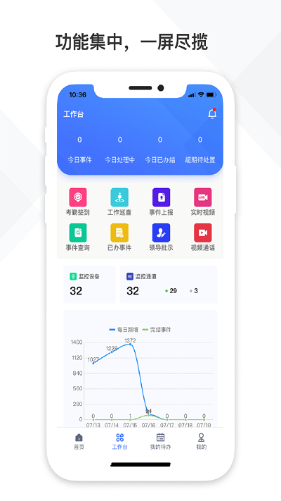 中国铁塔视联app