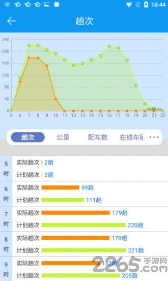 双流公交智调手机版