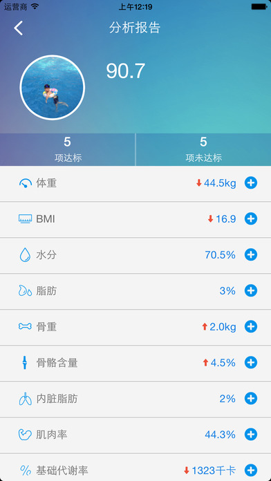 逸轻app 逸轻体脂秤官网版