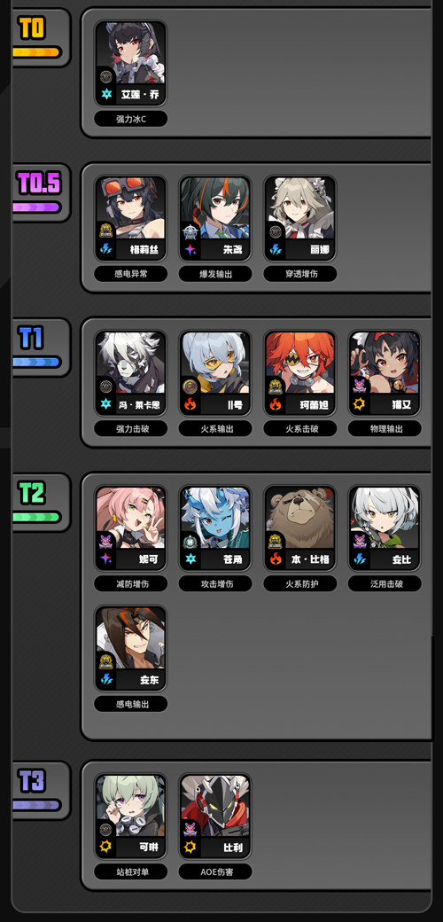 绝区零角色节奏榜 绝区零角色节奏榜