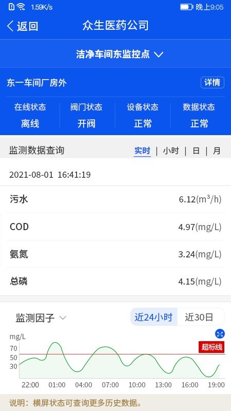 环境风险预警app