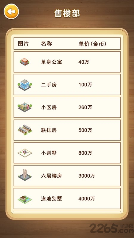 都市人生模拟器