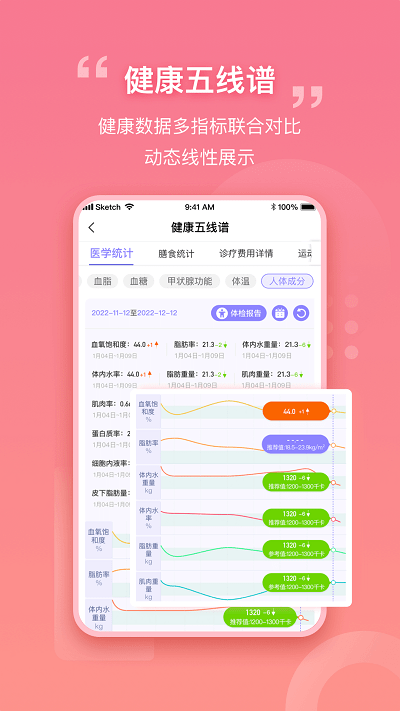 我AI健康app