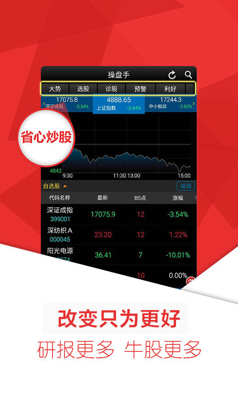 益盟操盘手经典版手机版