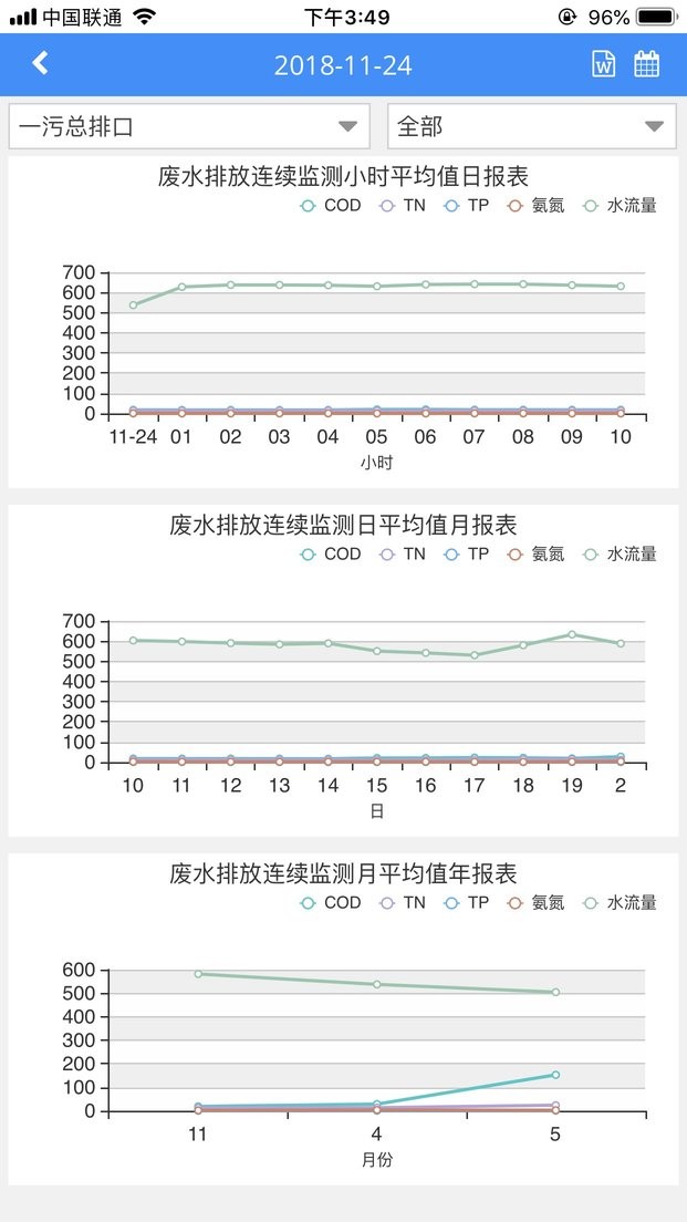 环境数据管家app