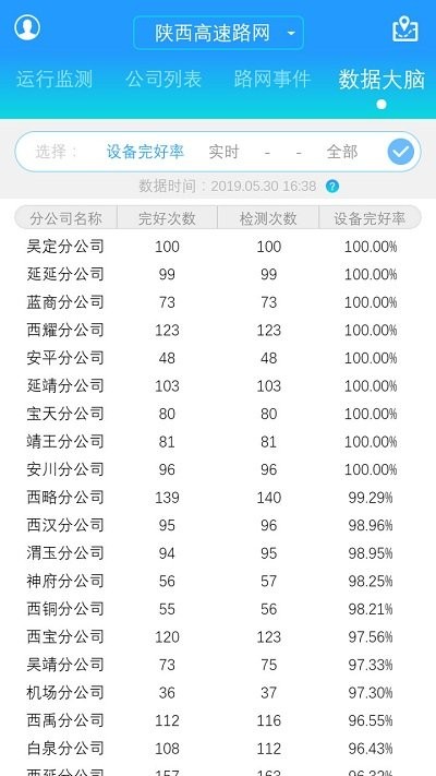 陕西高管通app