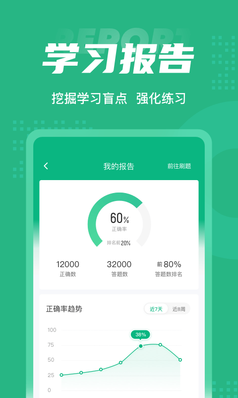 初级药师聚题库app