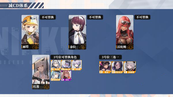 胜利女神妮姬阵容搭配 胜利女神妮姬阵容搭配